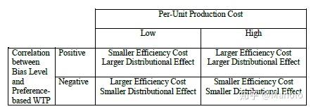 既不公平,亦无效率?--行为经济学视角下的大数