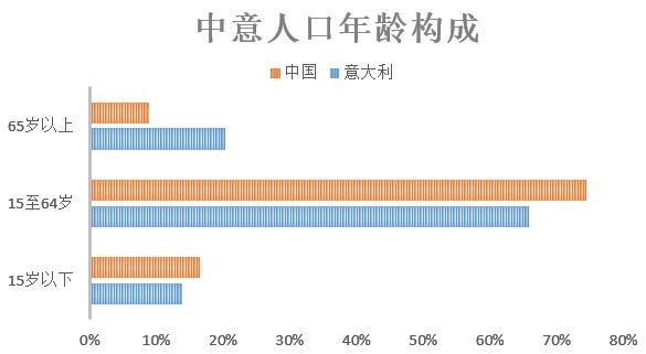 罗马肺炎人口_新冠肺炎图片(3)