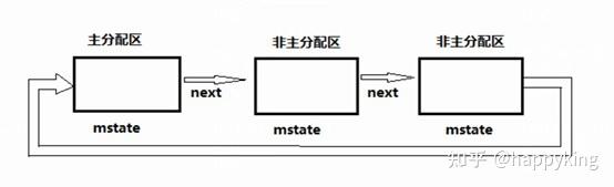 linux glibc ptmalloc 用户态内存管理 - 知乎