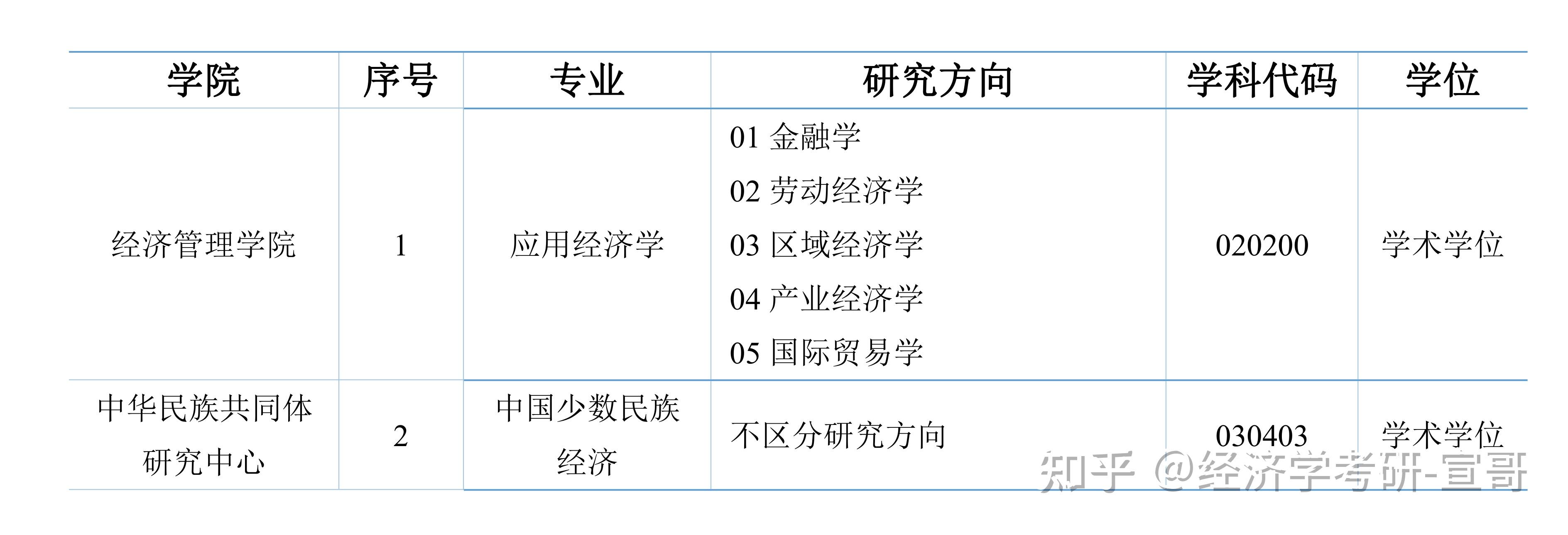 内蒙古大学学科评估图片