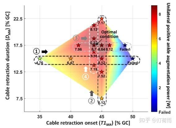 抛弃骨骼的外骨骼 柔性外骨骼soft Exosuit技术解析 知乎