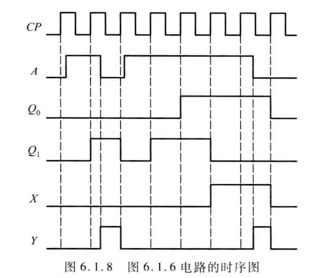 时序电路·专题01·基础知识-时序电路的作用是什么