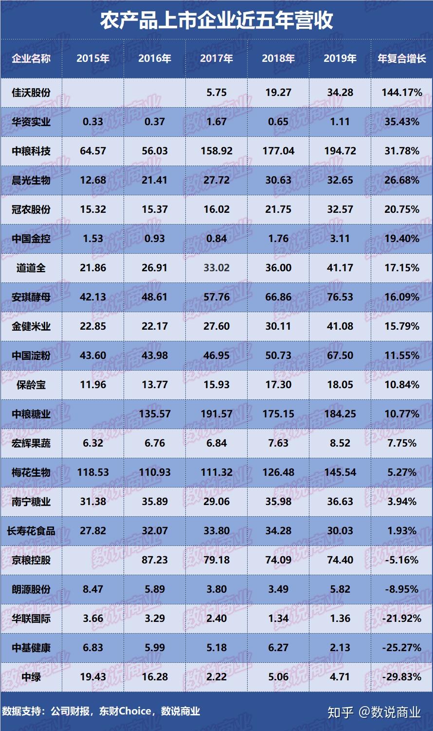 米业排名_金健米业