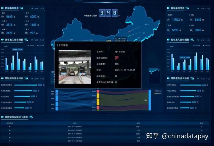 一体的"互联网 国有大数据"的信息系统—疫情常态化防控大数据平台