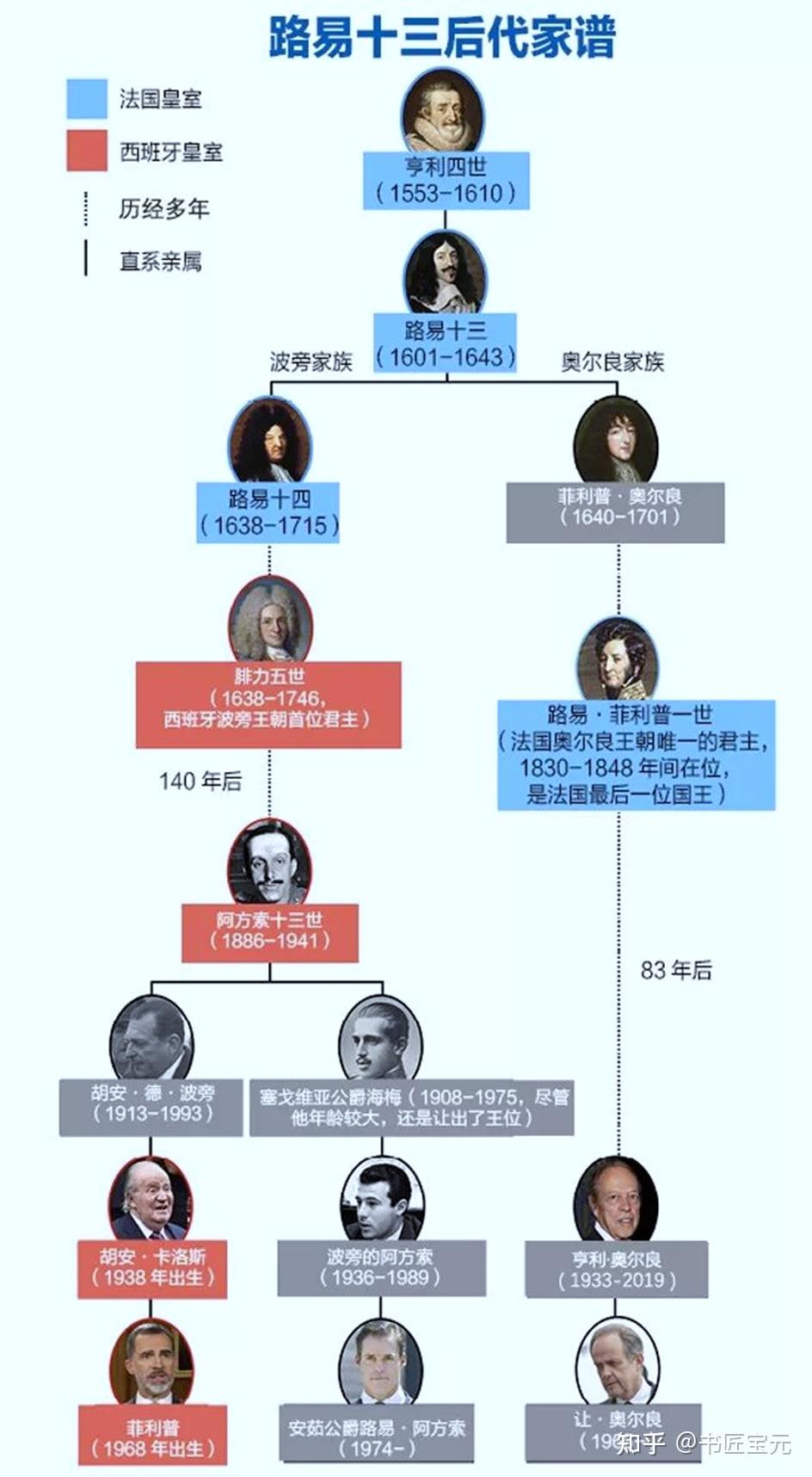 百度“查理十世” - 知乎