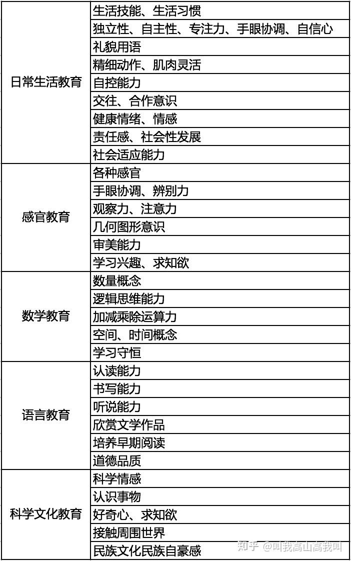 五星绘本推荐丨3年500+私藏绘本好书，直接抄书单！适合1-4岁亲子共读 - 知乎