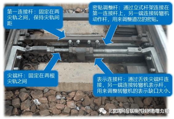 Zd6电动转辙机的工作原理是什么？ 知乎