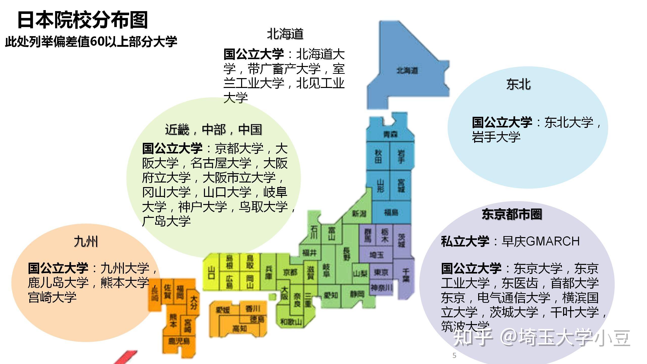 如何选择适合自己的语言学校