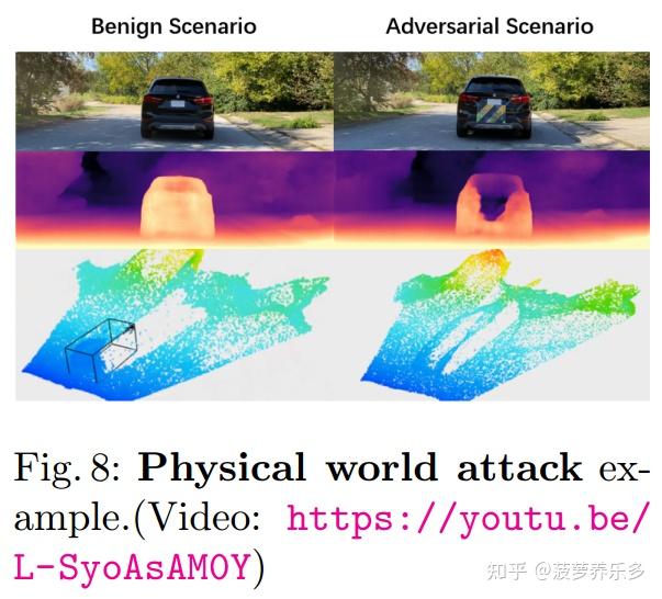 Physical Attack on Monocular Depth Estimation with Optimal Adversarial ...