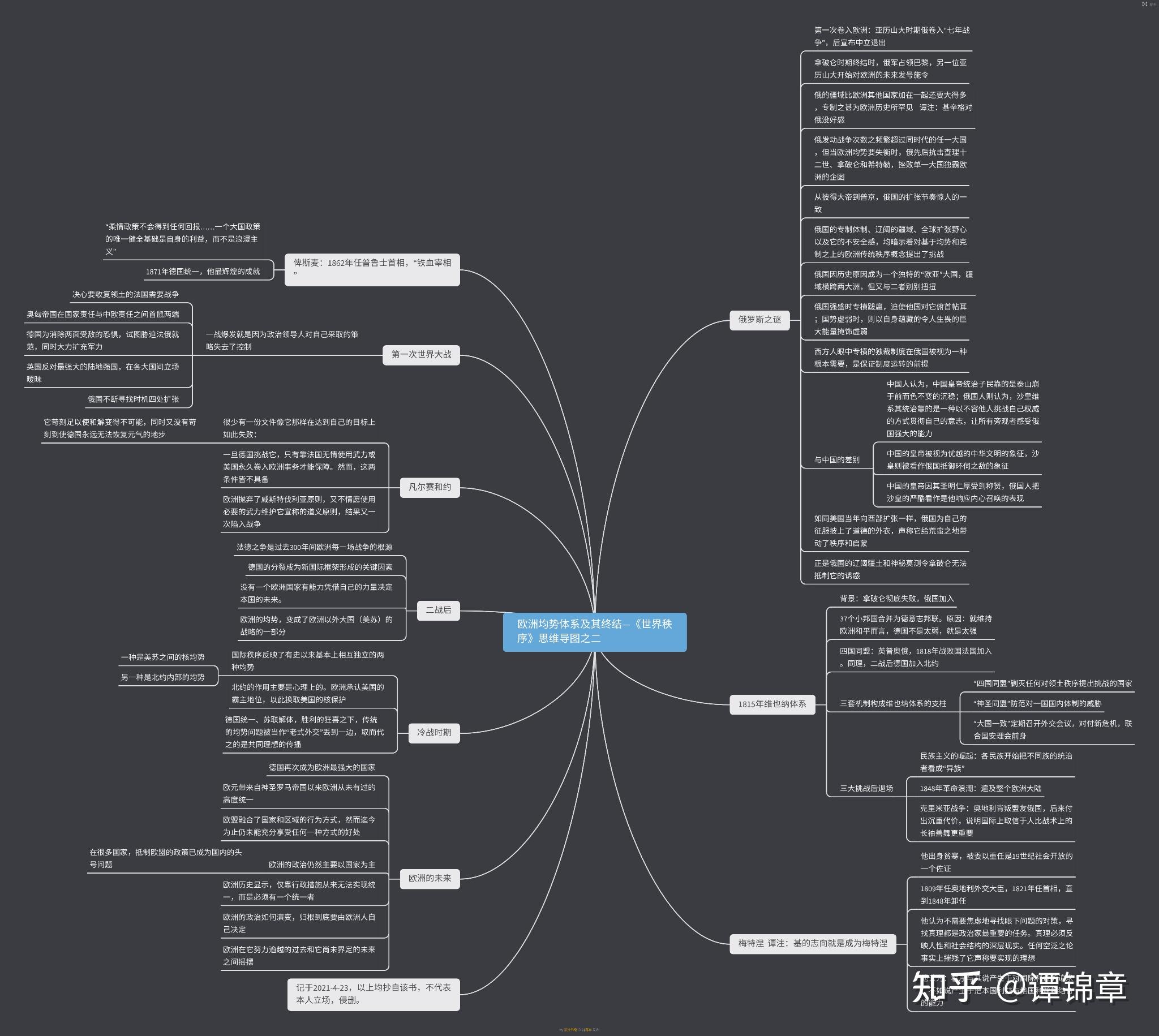 歐洲均勢體系及其終結世界秩序思維導圖之二