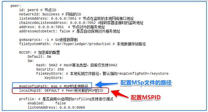 9-HyperLedger-Fabric原理-MSP详解(一)-MSP基础 9-HyperLedger-Fabric原理-MSP详解(一)-MSP基础