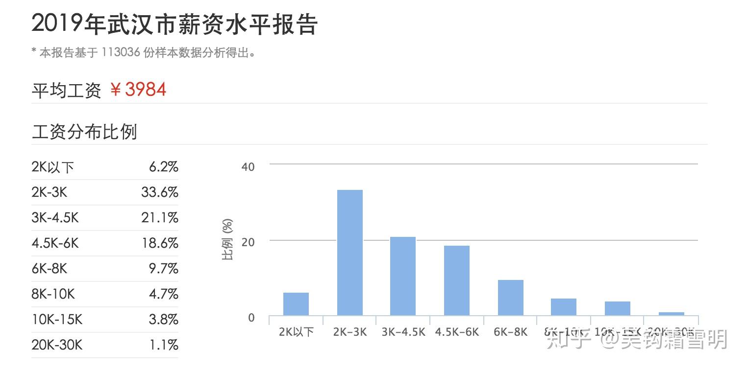 中国月薪1000以下人口_14岁以下人口(3)