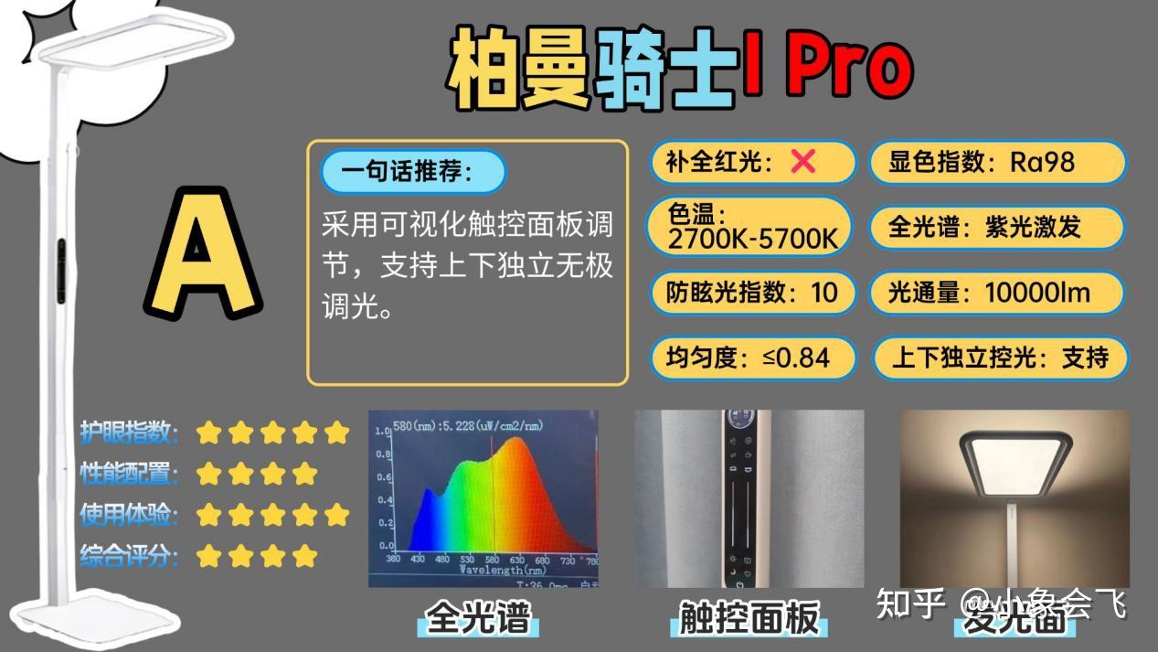 哪些护眼大路灯千万不要碰？哪些护眼大路灯推荐大家入手？书客、霍尼韦尔、孩视宝、柏曼、欧普等八款热门护眼落地灯测评数据出炉，揭秘护眼大路灯常见 ...
