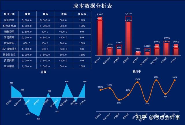 成本數據分析表