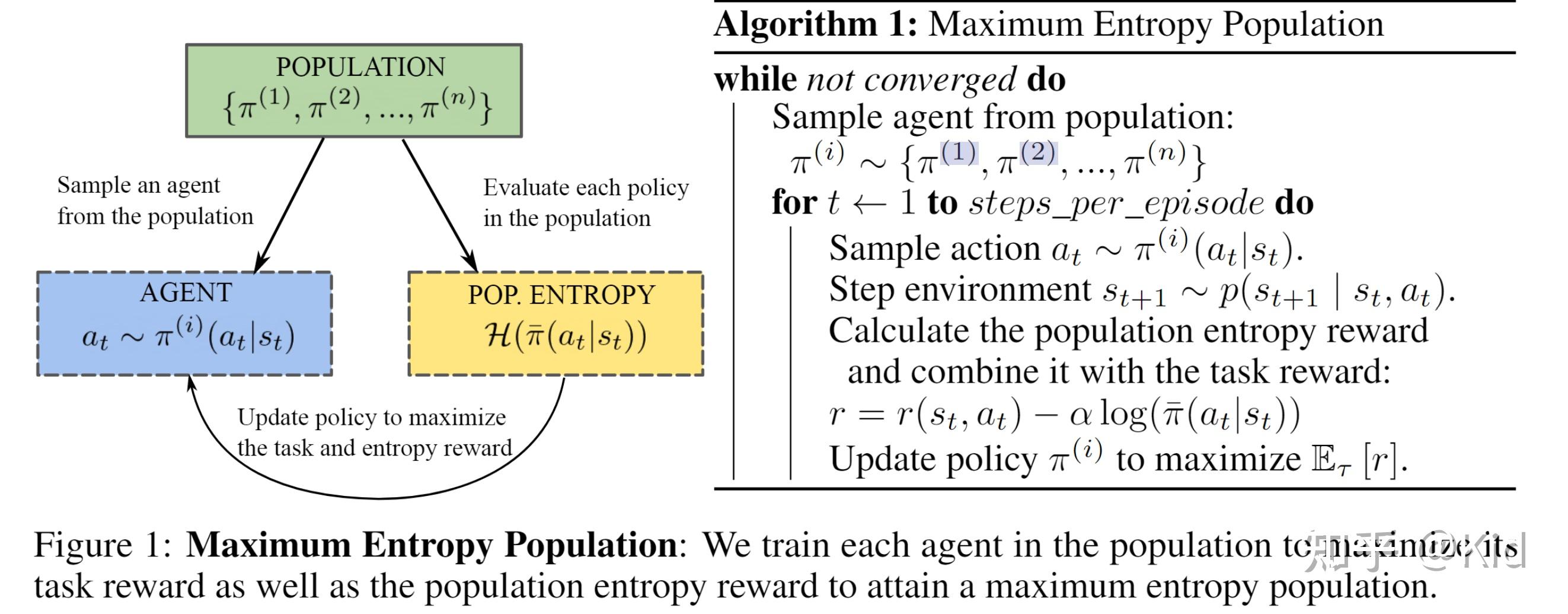 [论文浅读-AAAI23]Maximum Entropy Population-Based Training for Zero-Shot ...