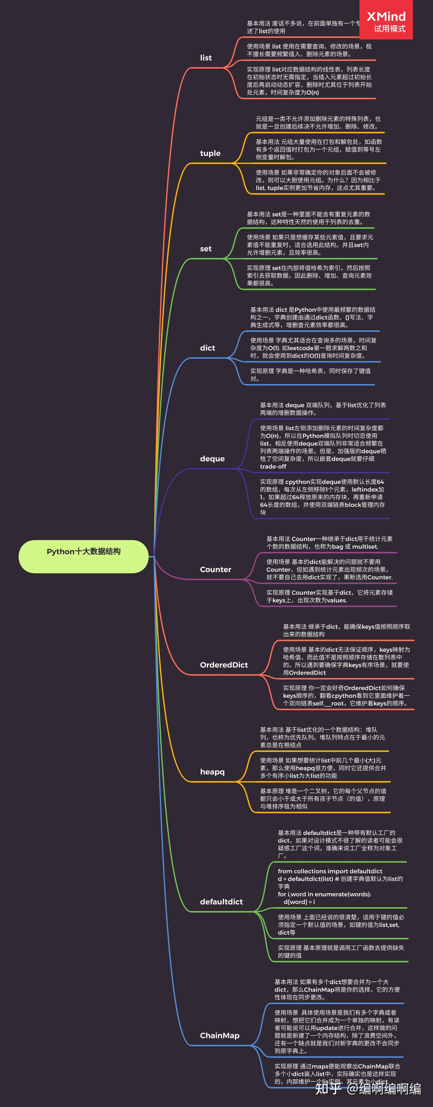 8张高清Python知识图谱(史上最全,学习必备) - 知乎
