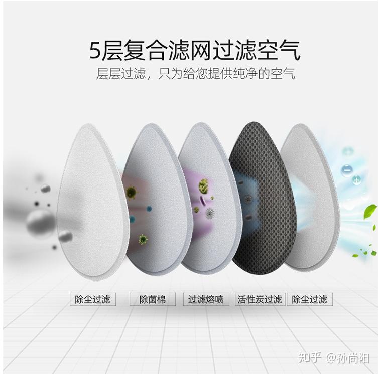 一文教你如何选购电动口罩