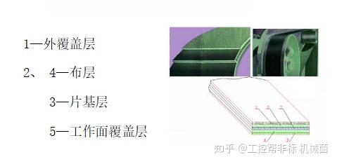 皮带传动知多少？ - 知乎