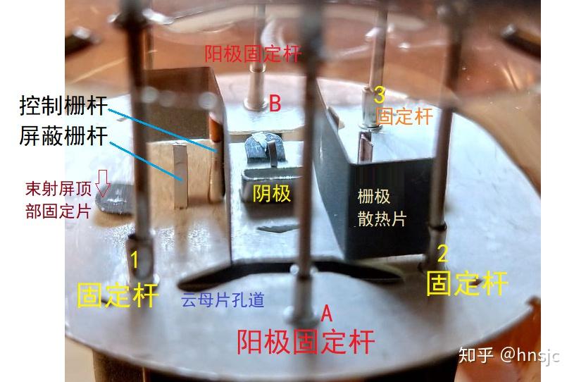 电子管原理及束射四极管KT88结构研究 - 知乎