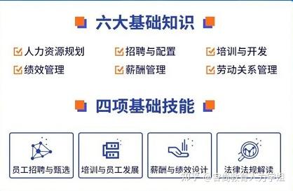 人力资源管理师报考2022_人力资源资源管理师报名_2024人力资源管理师报名入口