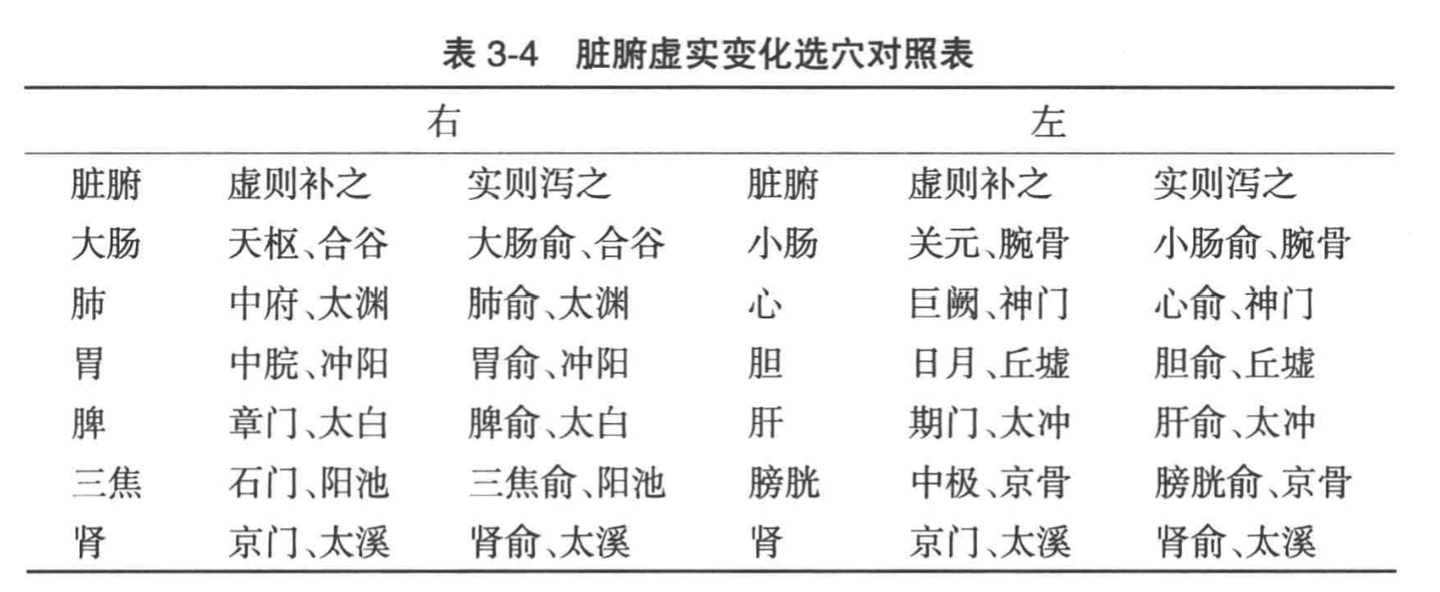 切脉针灸学习笔记——致敬俞云俞老 - 知乎