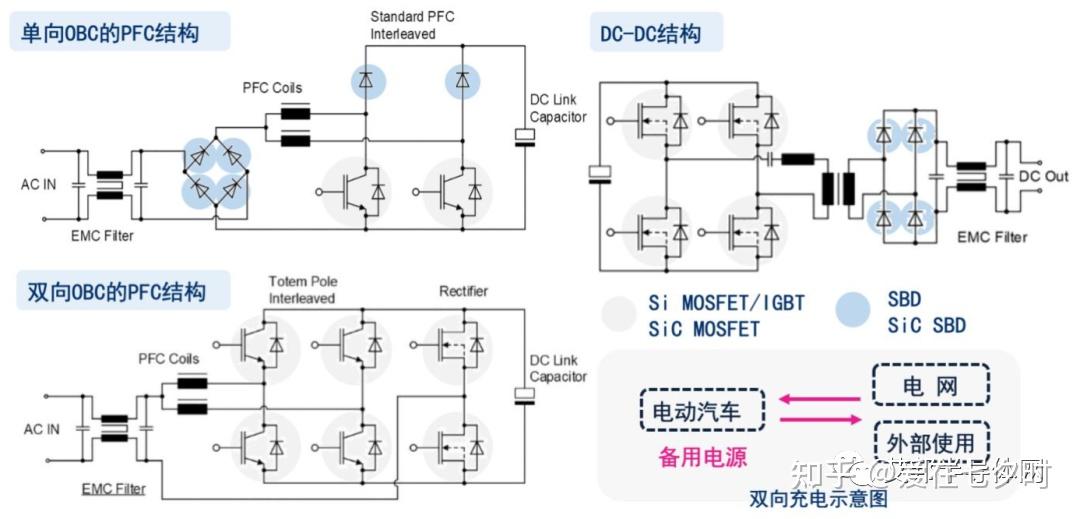 一, 什么是车载obc