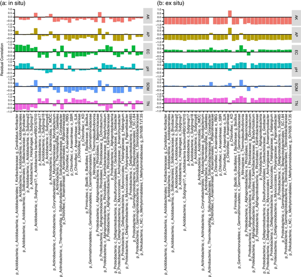 Microbiome Microbiome