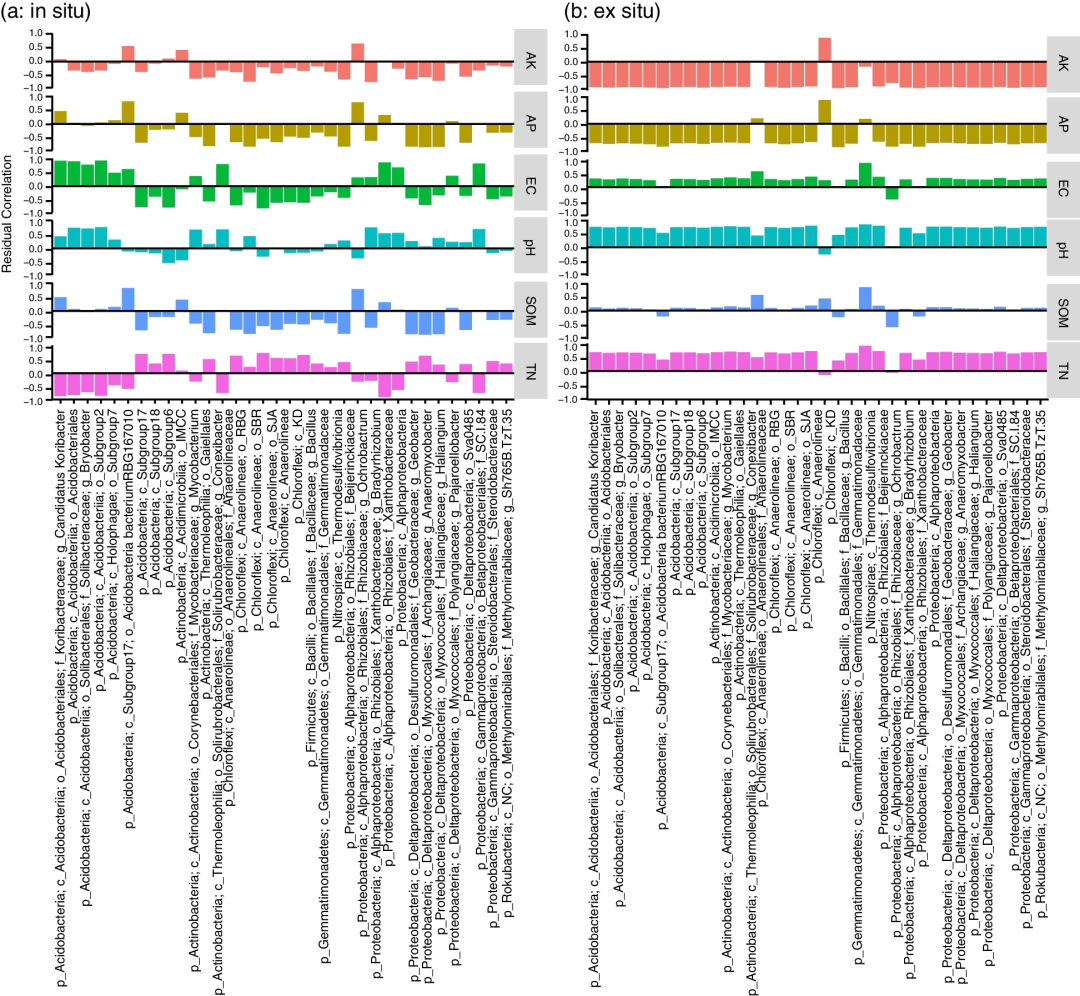 Microbiome Microbiome