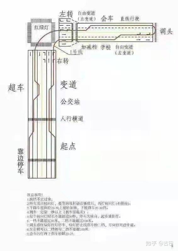 孟津科目三科目四考试