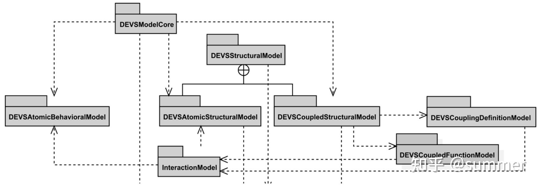 DEVS DEVS