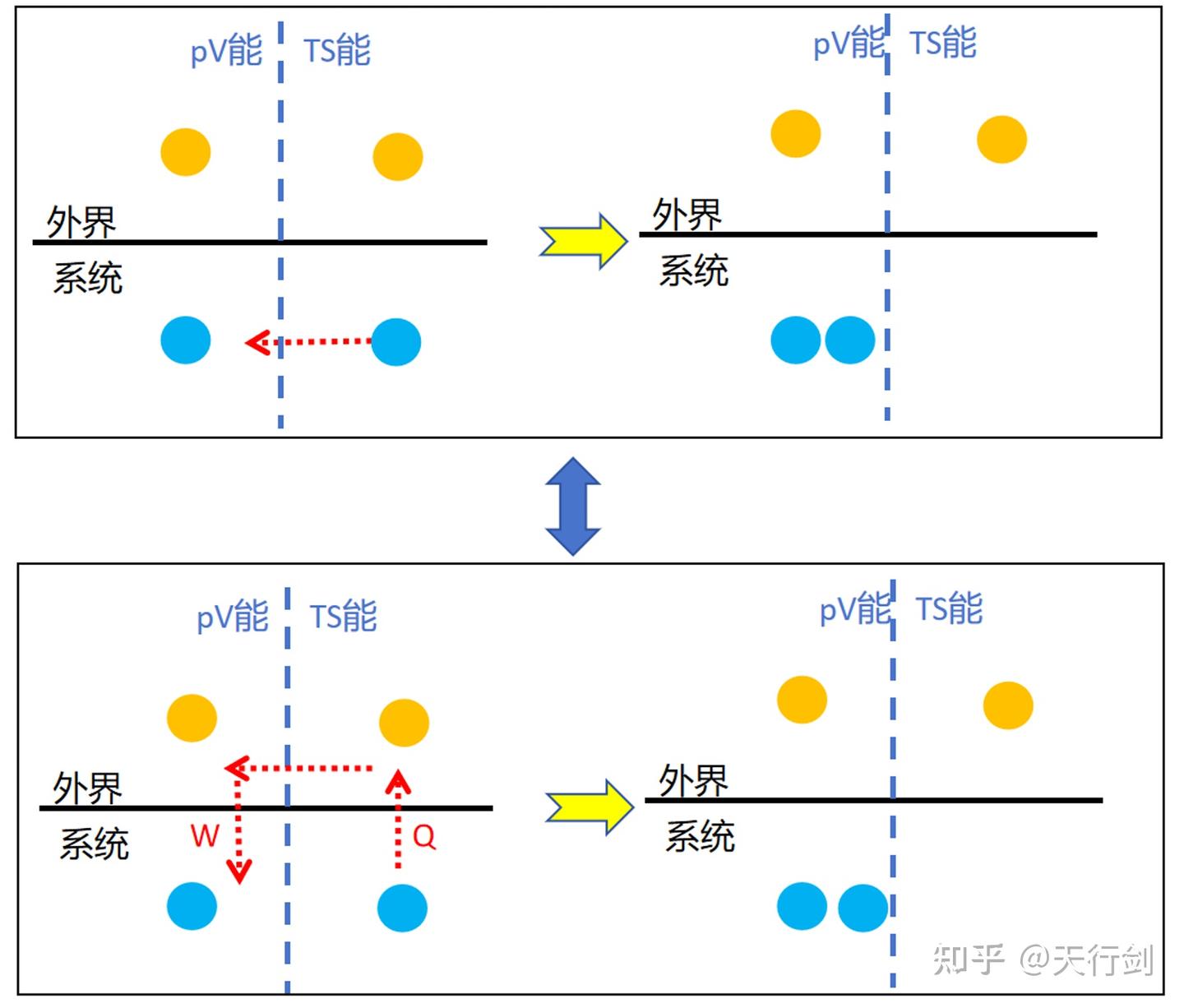 对热学中可逆与不可逆的辨析(理解) - 知乎