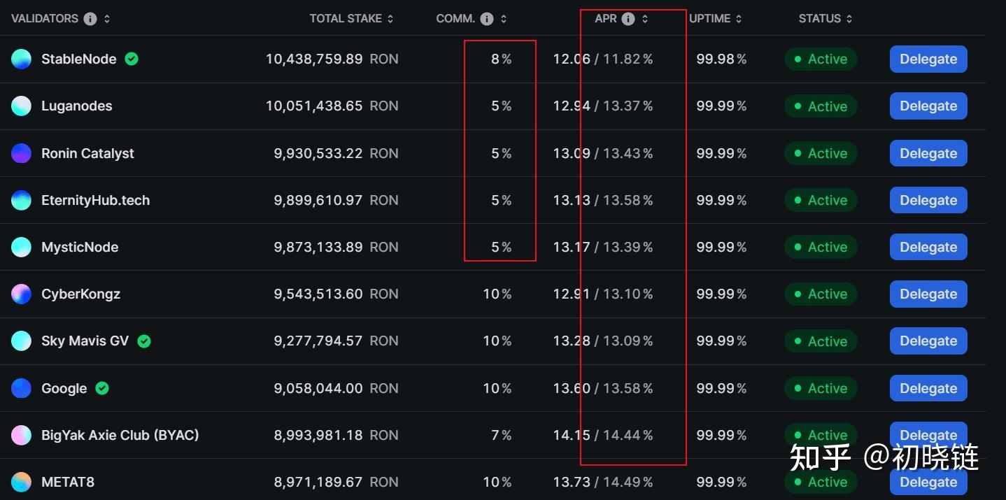 RONIN生态质押操作步骤及未来空投预期- 知乎