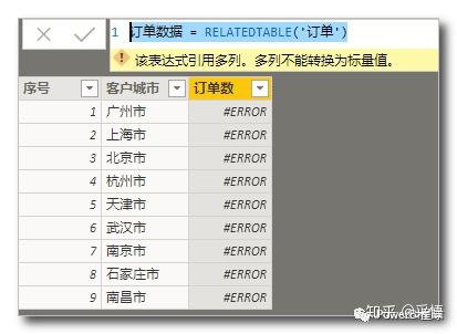 数据可视化之DAX篇(十四)DAX函数:RELATED和RELATEDTABLE 数据可视化之DAX篇(十四)DAX函数:RELATED和RELATEDTABLE