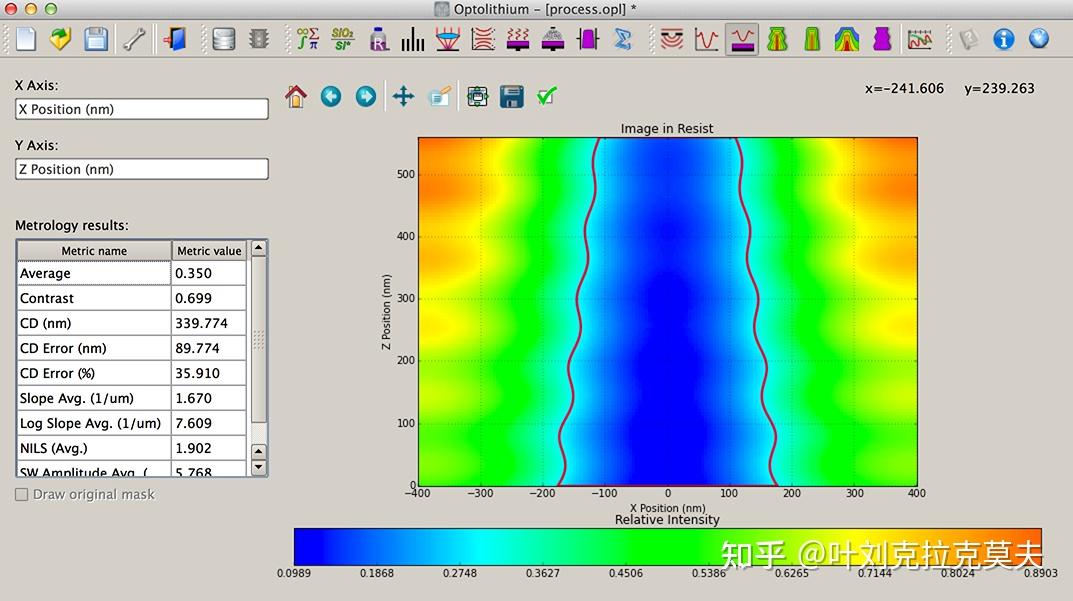 开源科学工程技术软件介绍76 – 光刻仿真软件Optolithium - 知乎
