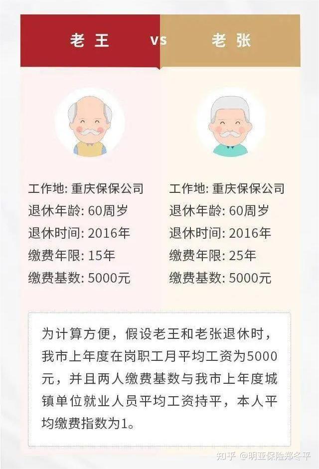 社保缴满15年坐等退休行不行?这次官方回应来了... - 知乎