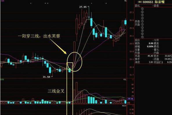 股票一旦形成仙人指路走勢毫不猶豫加倉幹牛股即將起飛