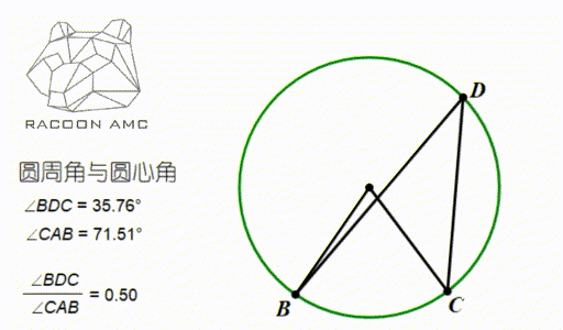 Amc 10 第五讲 圆中的角度和长度 知乎