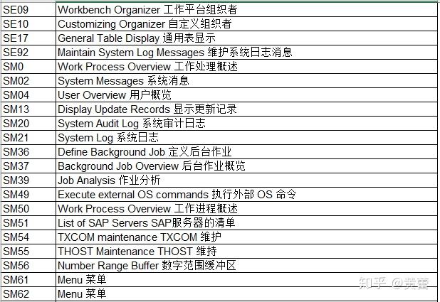 SAP 常用T code - 知乎