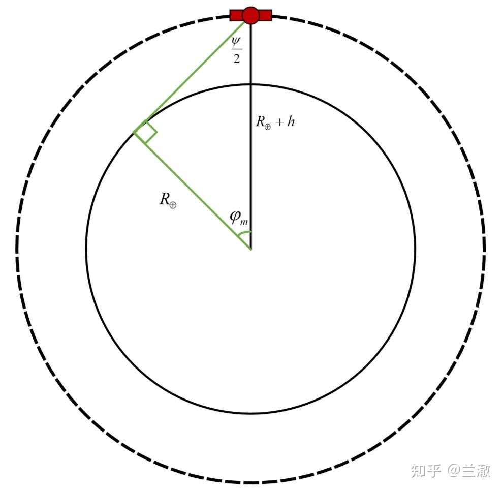 卫星通信背后的数学：球冠面积的求解，角度求解等 - 知乎