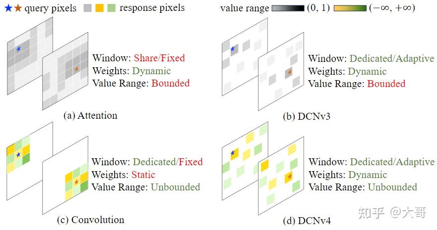 Dsnet Digital 文献阅读:DSNet: Joint Semantic Learning for Object Detection in Inclement ...