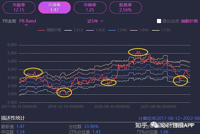 [补习] 在股市里如何合理做估值--(1)相对估值方法汇总 - 知乎