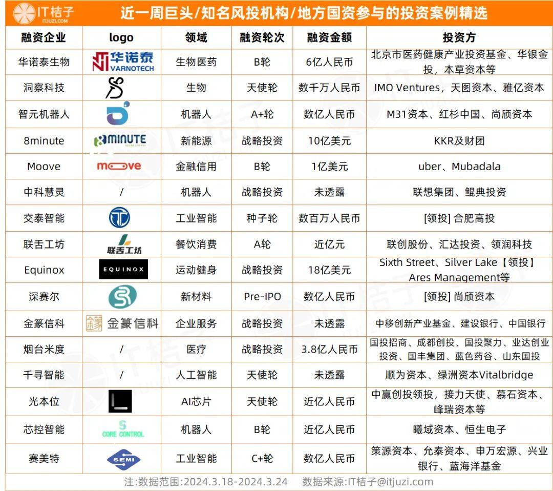 kkr以10亿美元投资光伏新能源项目江南布衣收购国外家