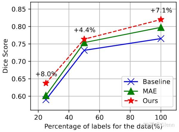 [论文阅读] MIM | GL-MAE：用于医学图像的 Global-Local Masked Autoencoder - 知乎