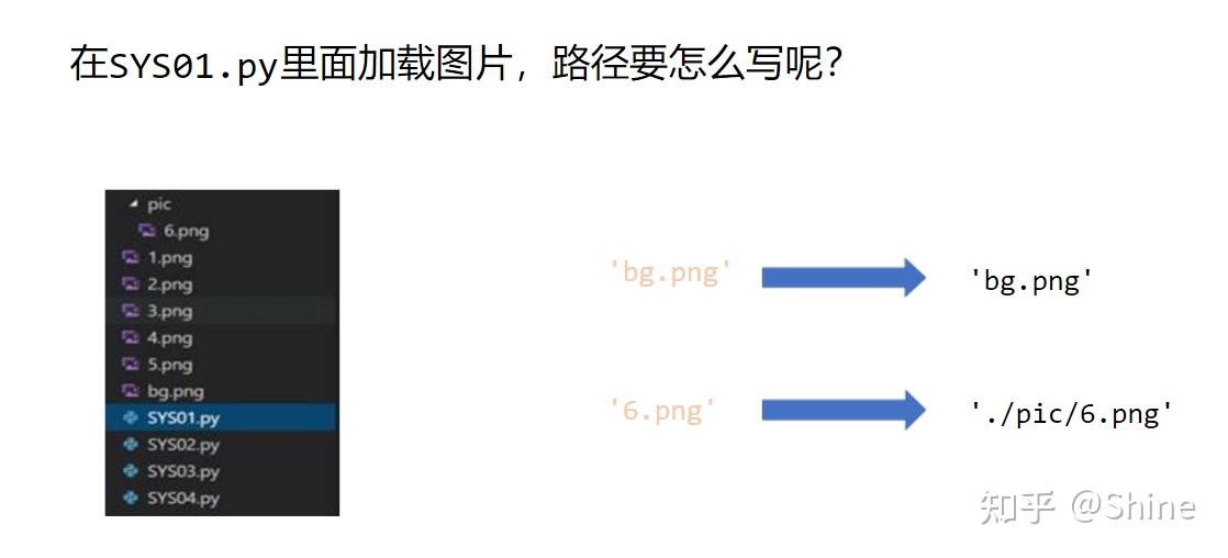 一.Pygame基础用法 - 知乎