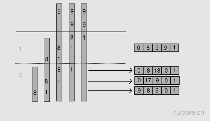 multiply-strings-most-asked-question-in-interviews