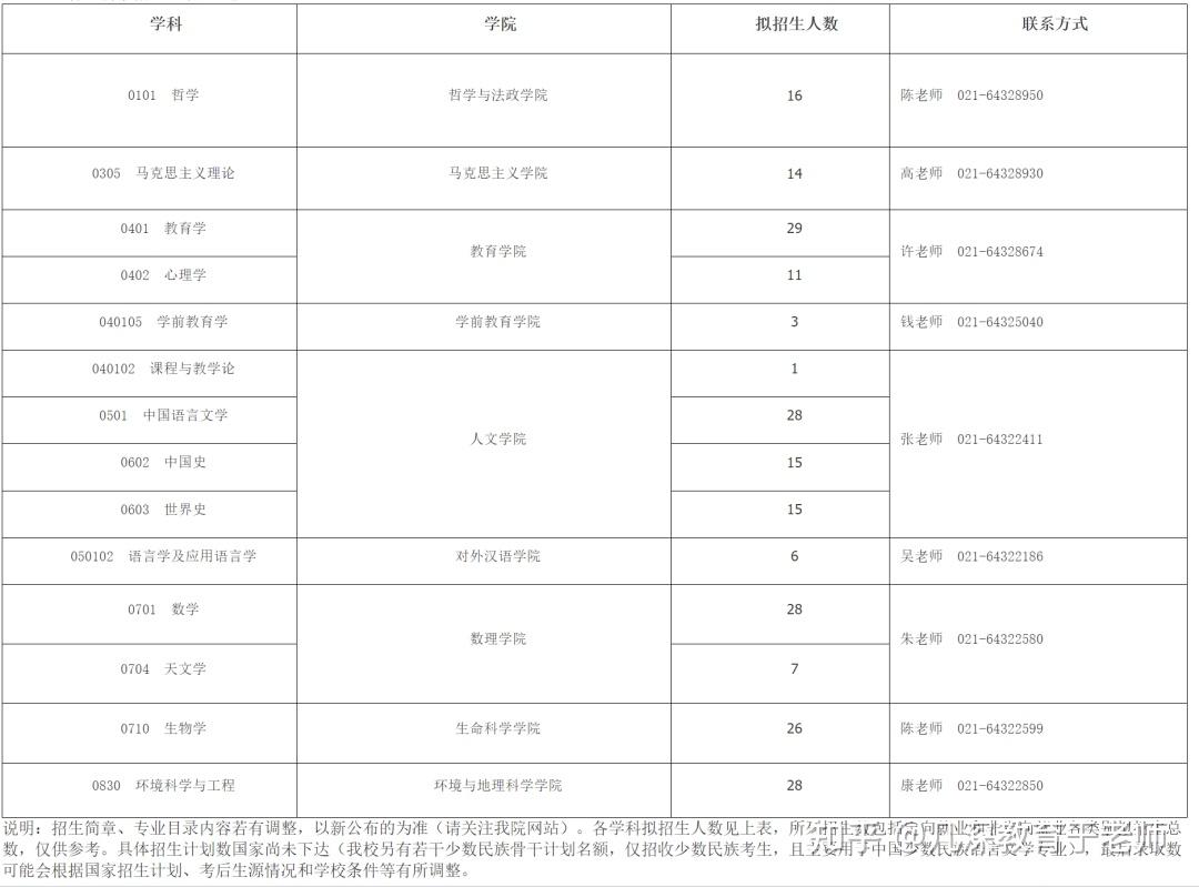 上海師範大學2024年博士學位研究生招生簡章