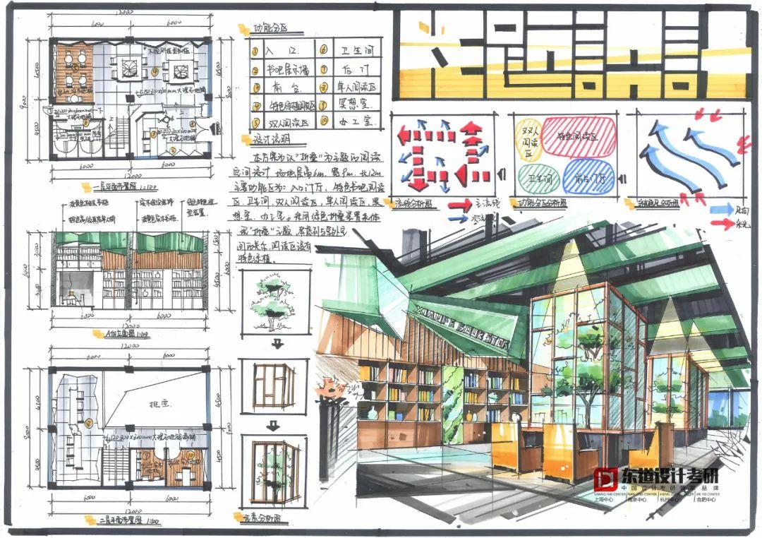 室内设计考研快题高分作品分享 - 知乎
