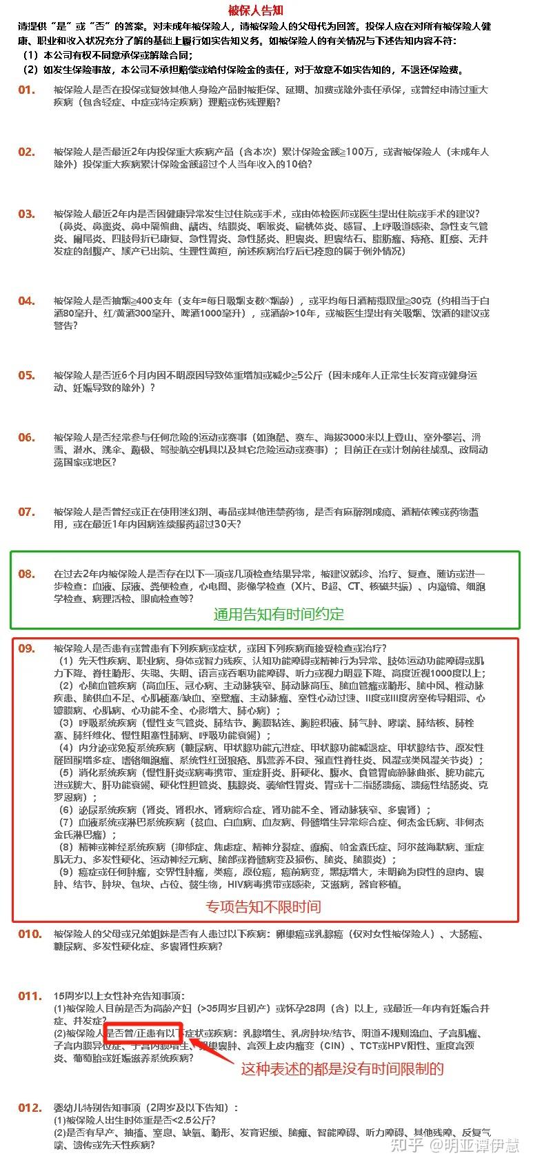 买对保险要做对健康告知