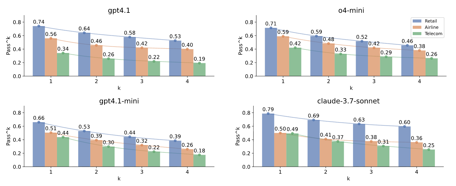 Mutil-Turn & Function Call Benchmark: BFCL & TauBench - 知乎