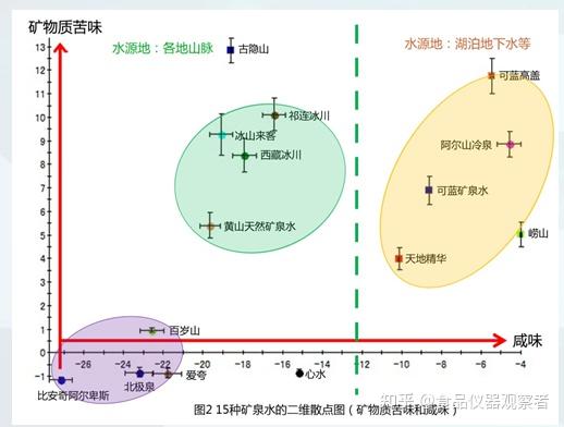 日本insent電子舌在飲用水味道分析中的應用